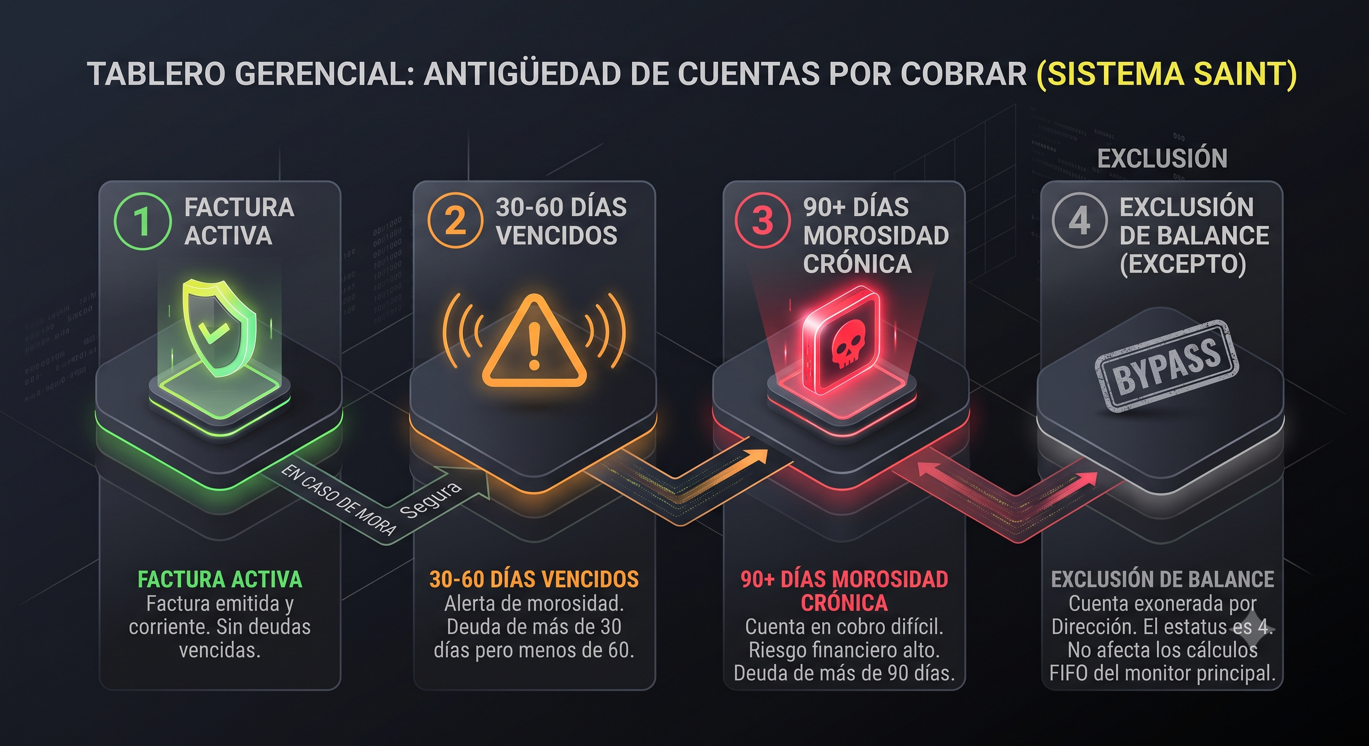 Administración Híbrida